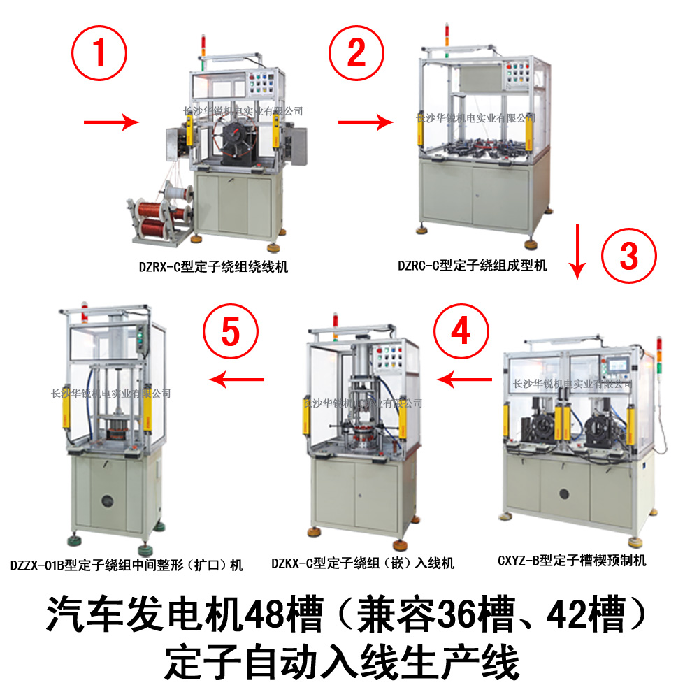 汽車發(fā)電機(jī)48槽（兼容36槽、42槽）定子自動(dòng)入線生產(chǎn)線